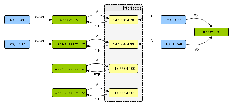 DNS-pro-webove-projekty.png